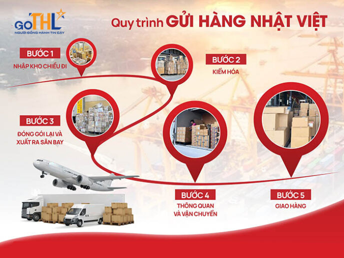 quy trinh gui hang nhat viet tai kin kin logistics 1