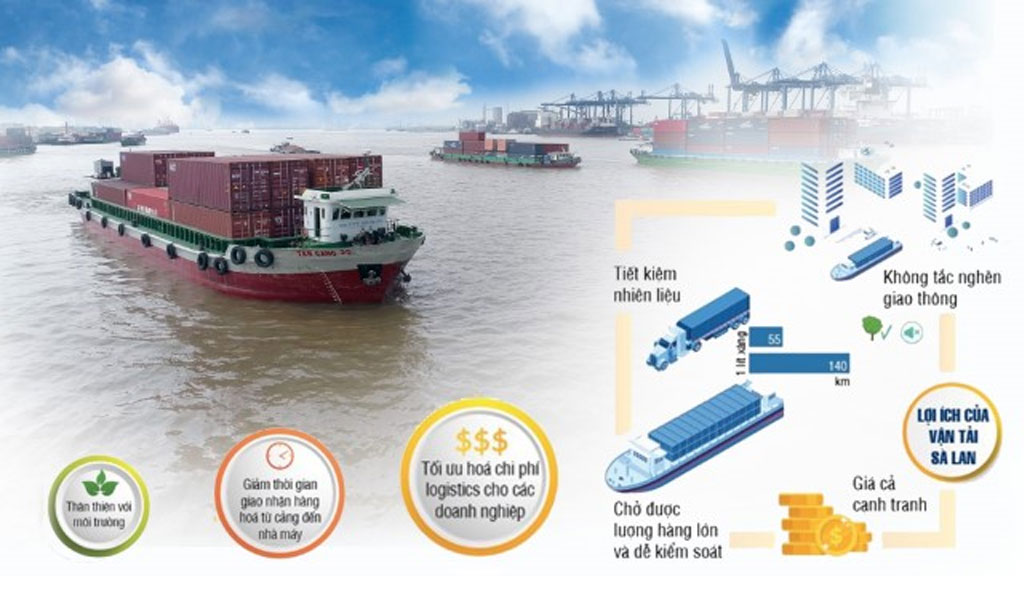Mức thu phí THC tại Việt Nam