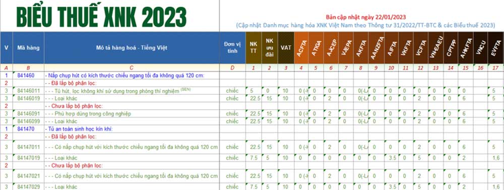 Biểu thuế xuất nhập khẩu