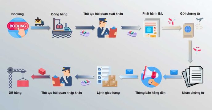 Các bên tham gia vận tải đường biển