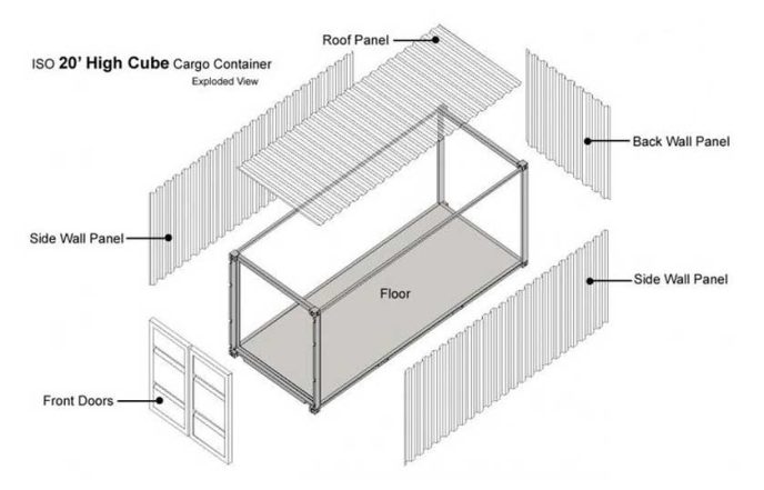 Occupancy Rate (Tỷ lệ lấp đầy) trong kho hàng 2 Cấu tạo của container