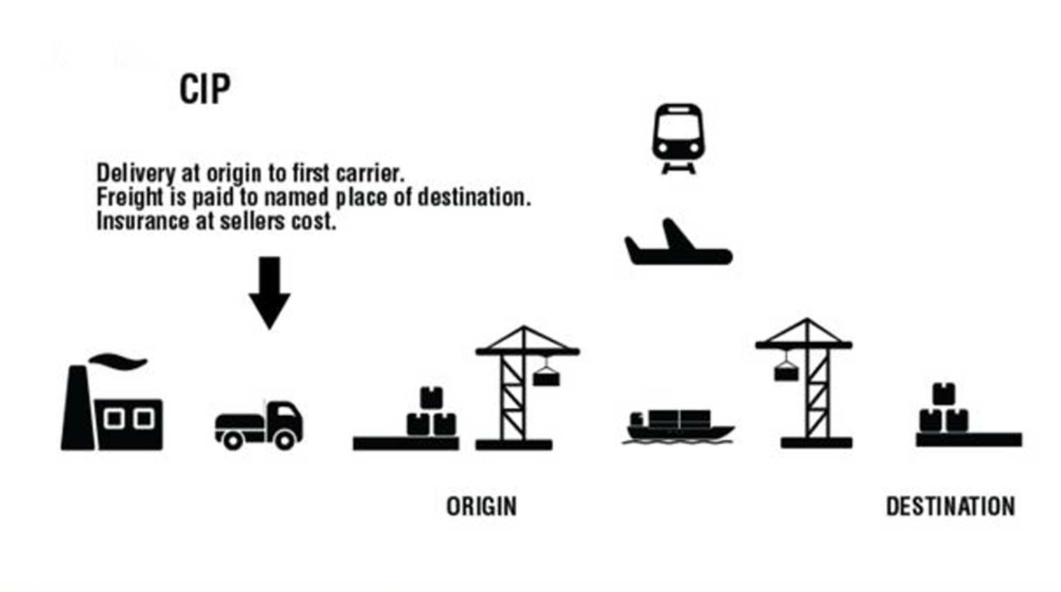 CIP là gì