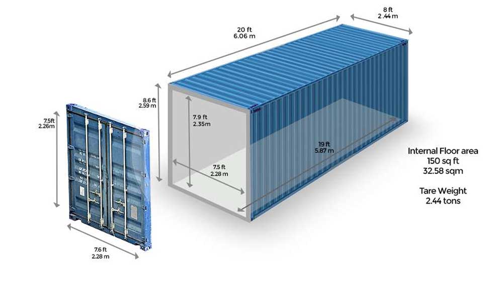Phí CIC là gì? Các trường hợp phát sinh phí CIC 5 Các loại kích thước container