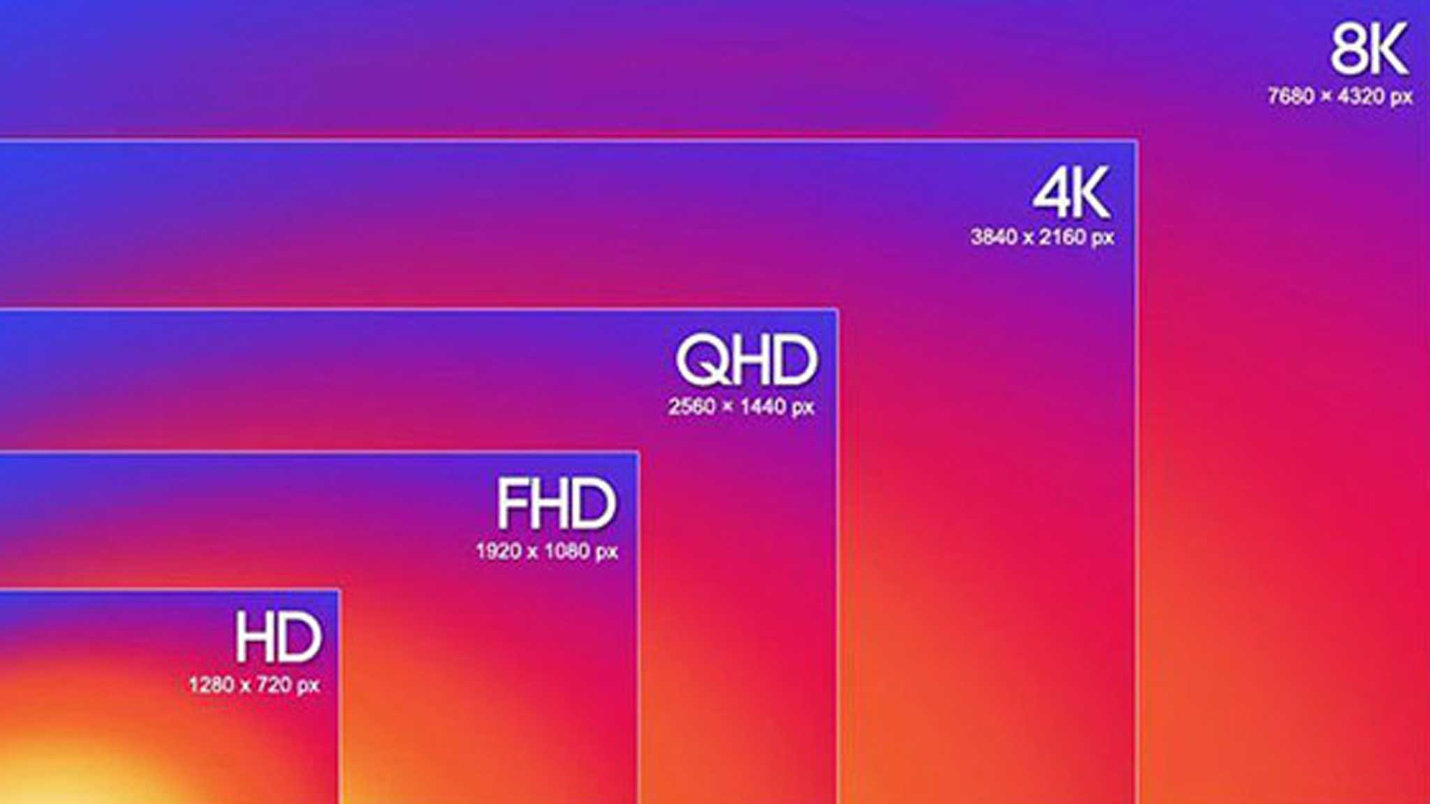 Kích thước màn hình máy tính