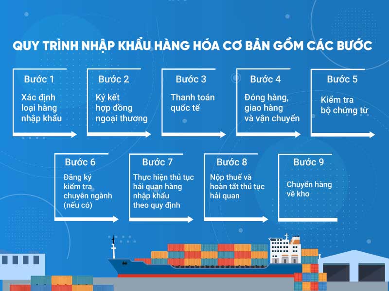Thủ tục nhập khẩu xe nâng 5 Quy trình nhập khẩu hàng hóa