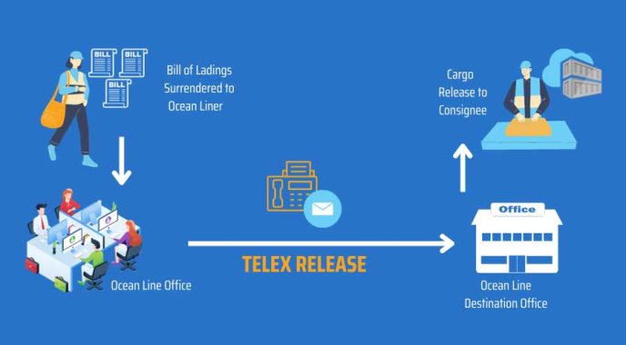 telex release là gì