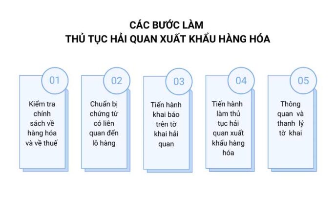 Thủ tục xuất khẩu hàng hóa