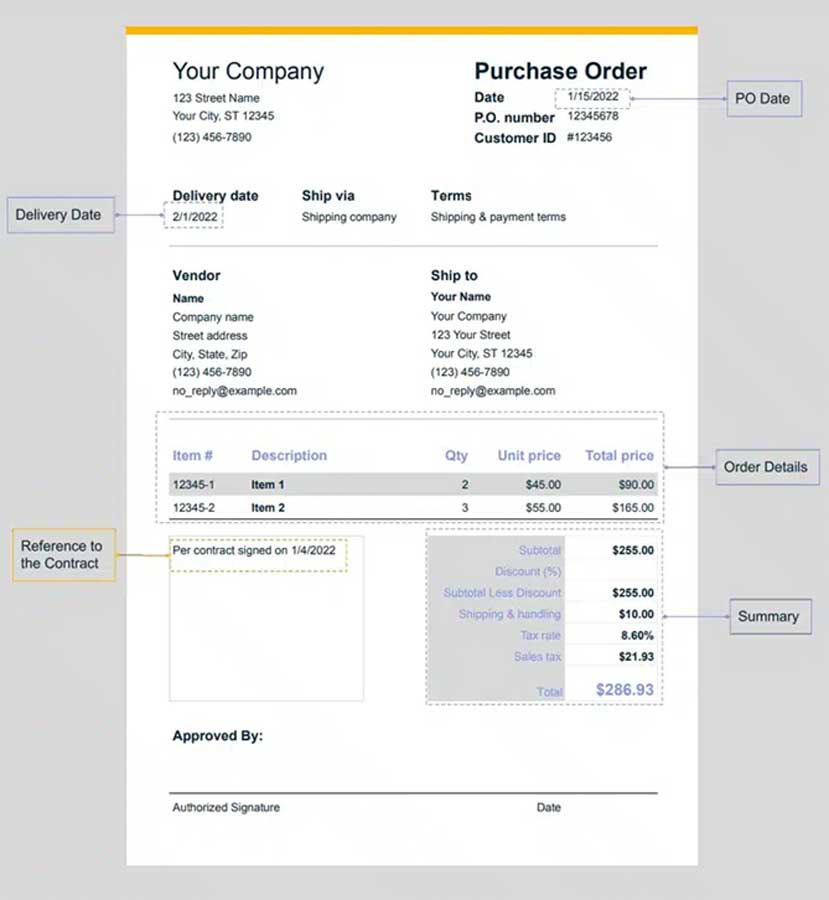 Đơn đặt hàng dài hạn (Blanket Purchase Order là gì) (BPO)
