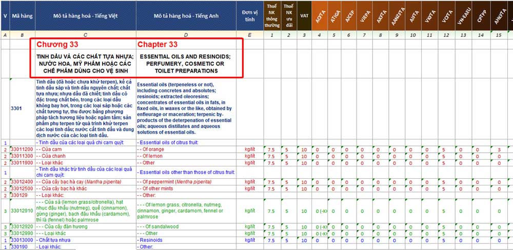 Biểu thuế nhập khẩu mỹ phẩm