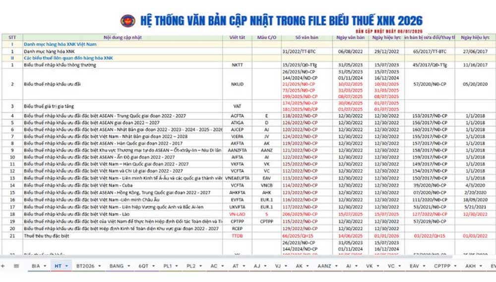 bieu thue xuat nhap khau 2026 1