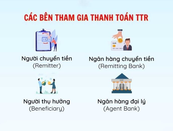 Các bên tham gia thanh toán TTR