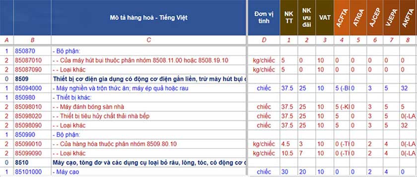 HS Code máy hút ẩm