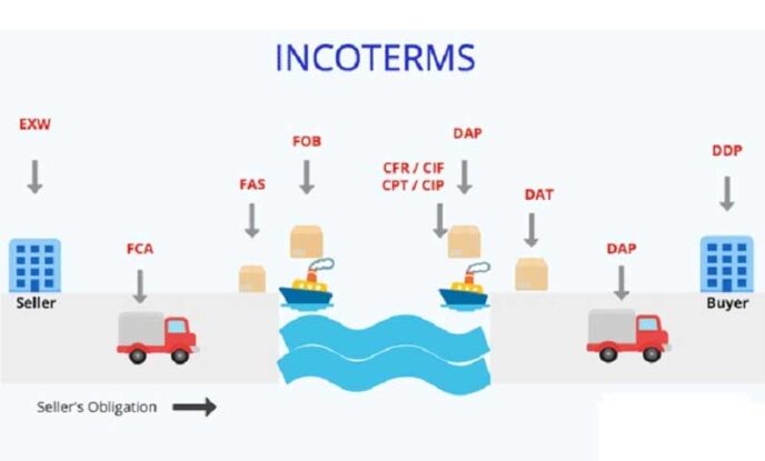 Incoterms 2020