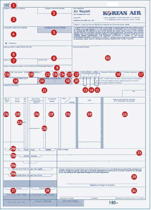 Master air waybill