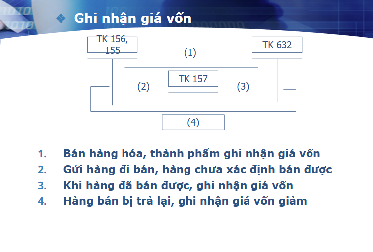 Luân chuyển hàng hóa trong kinh doanh