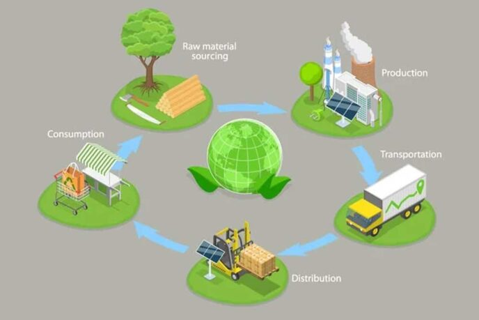 Chuỗi cung ứng xanh