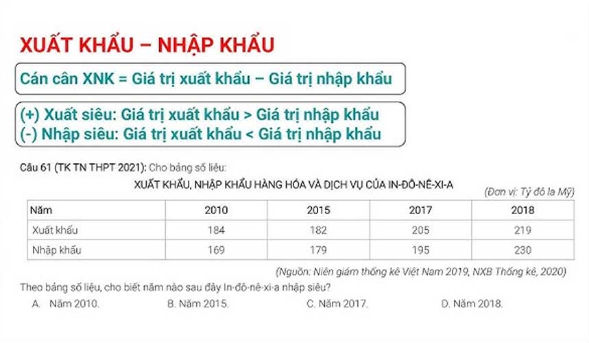 Công thức tính cán cân xuất nhập khẩu