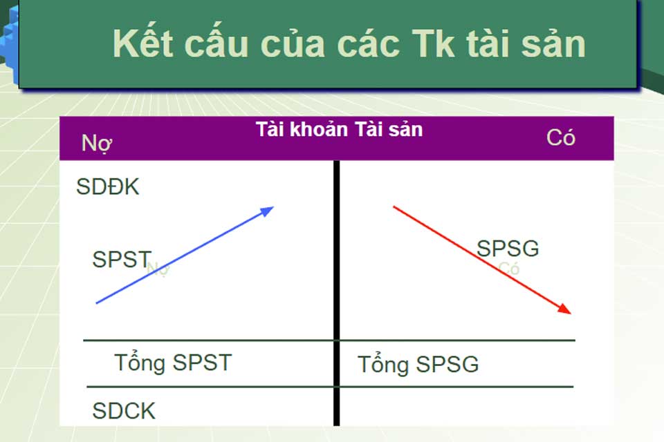 Nguyên tắc tính giá tài sản