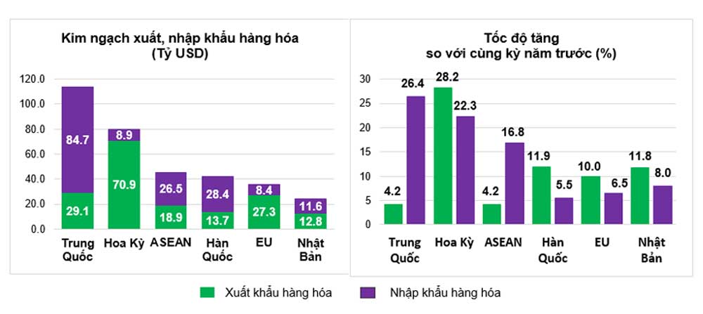 Kim ngạch xuất khẩu 2025