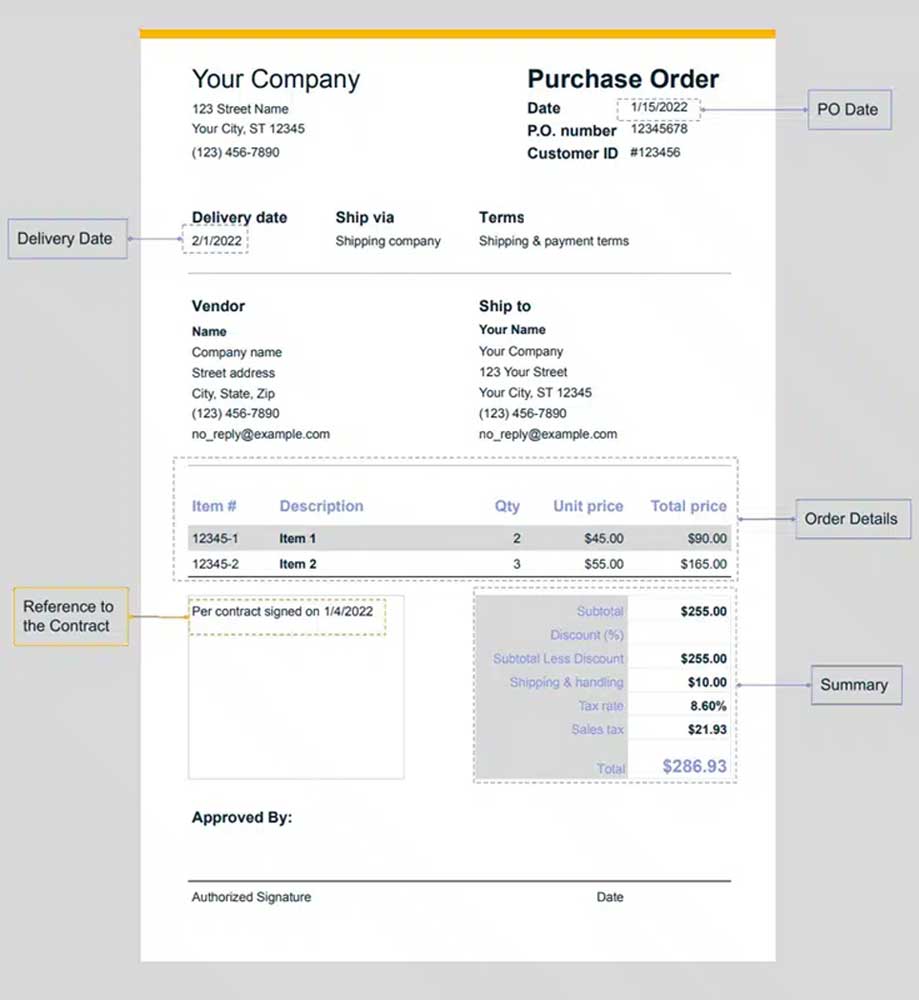 PO là gì? Tìm hiểu chi tiết về PO trong xuất nhập khẩu 3 Nội dung trên Purchase Order