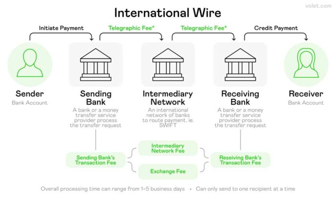 Phân loại các hình thức thanh toán TT