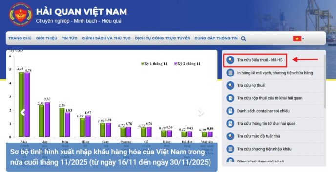 Tra cứu mã HS Code và biểu thuế