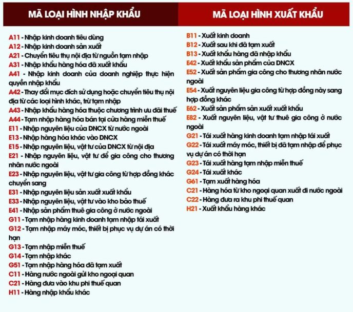 bảng mã loại hình xuất nhập khẩu