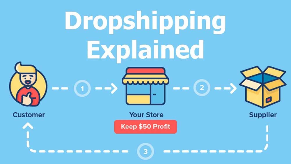 Dropshipping là gì