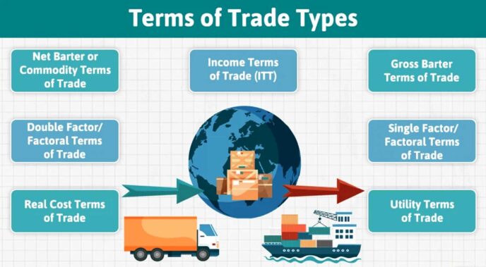Terms of Trade