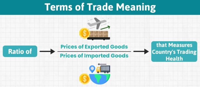 Terms of Trade Meaning