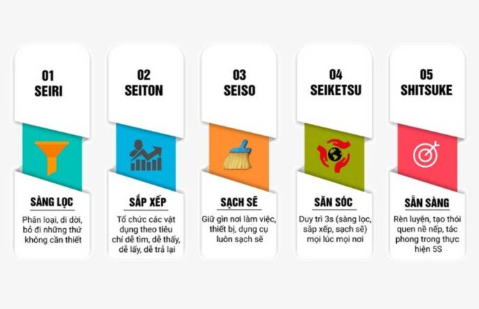 tieu chuan 5s quan ly kho