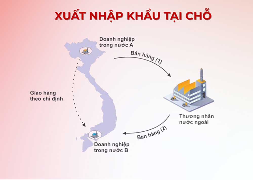 Xuất nhập khẩu tại chỗ