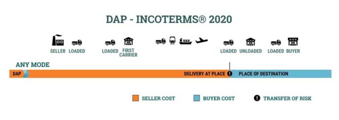 Điều kiện giao hàng DAP Incoterms 2020