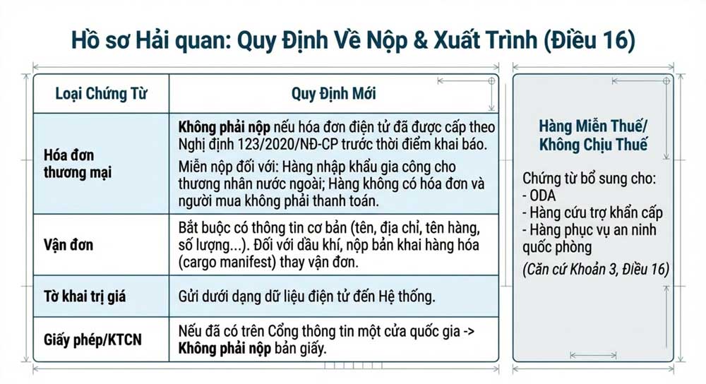 Hồ sơ hải quan