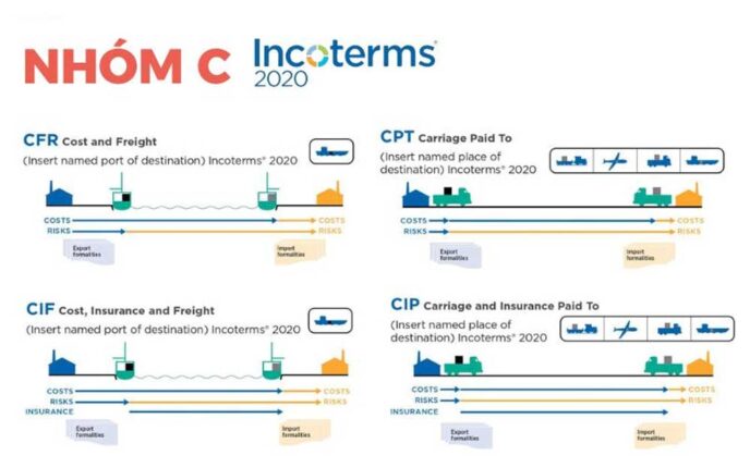 Nhóm C Incoterms 2020