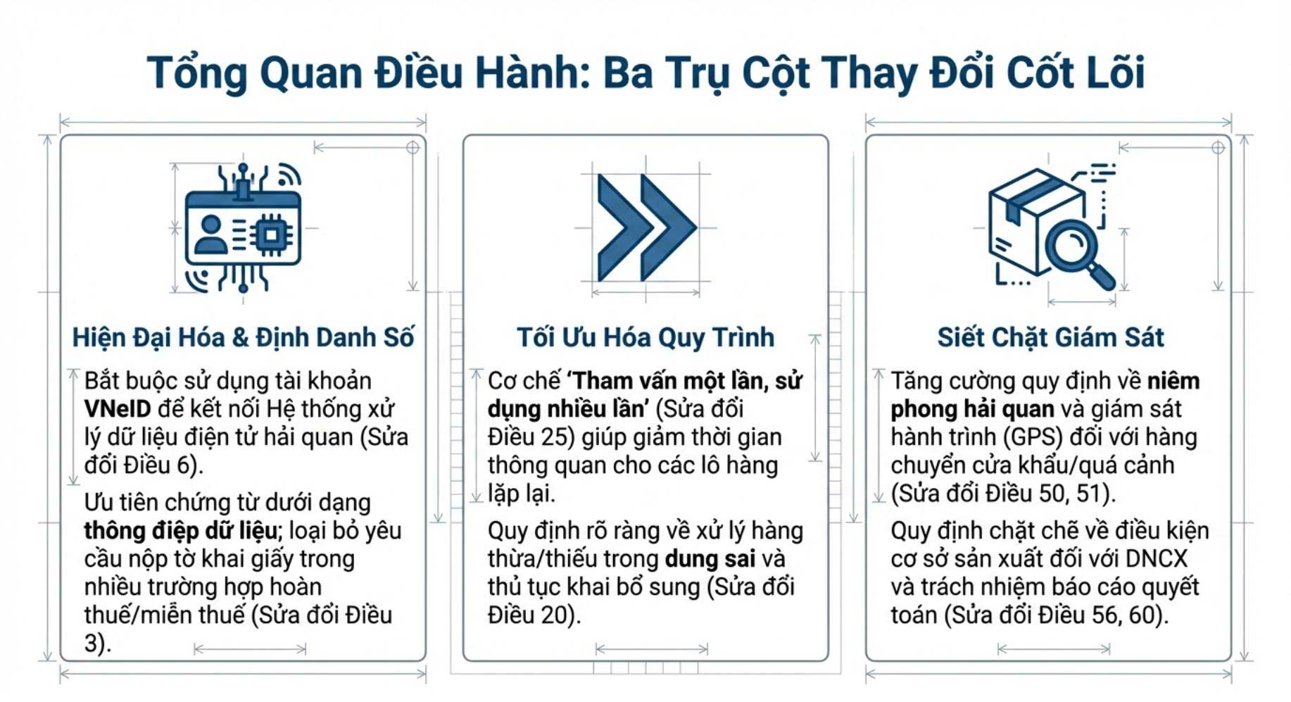 Tổng hợp những thay đổi thông tư 121