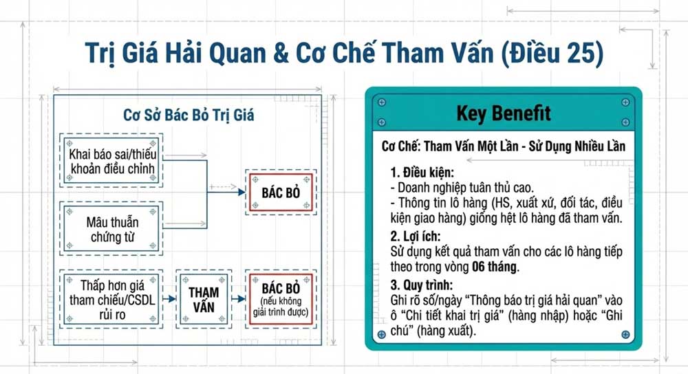 Trị giá hải quan