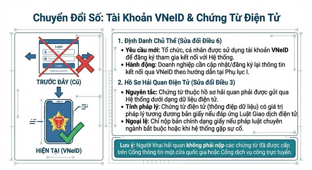 vneid thong tu 121
