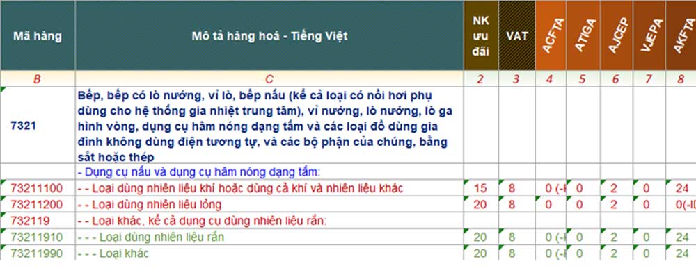 Biểu thuế nhập khẩu bếp gas