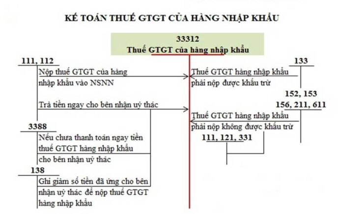 kế toán hàng nhập khẩu