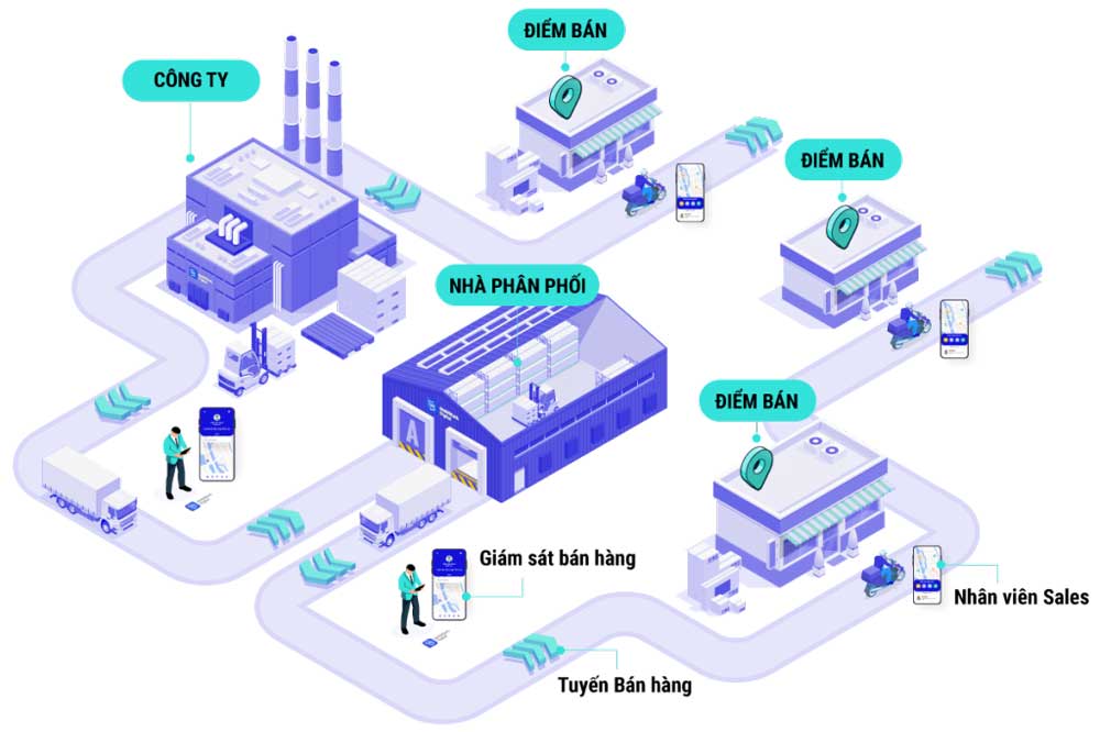 Mô hình phân phối
