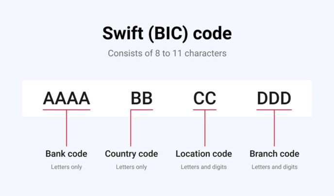 Swift Code Là Gì