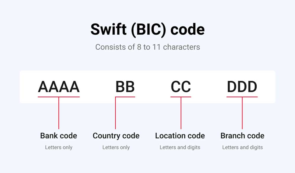 Swift Code Là Gì