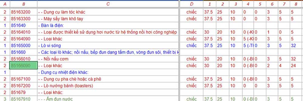 thu tuc nhap khau noi chien khong dau 1