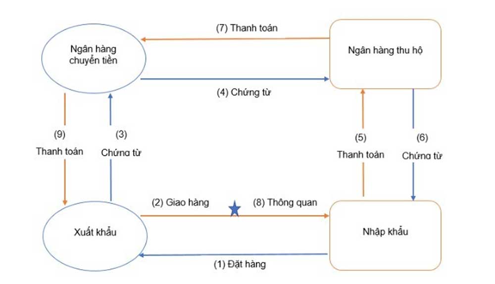 bảo lãnh ngân hàng là gì