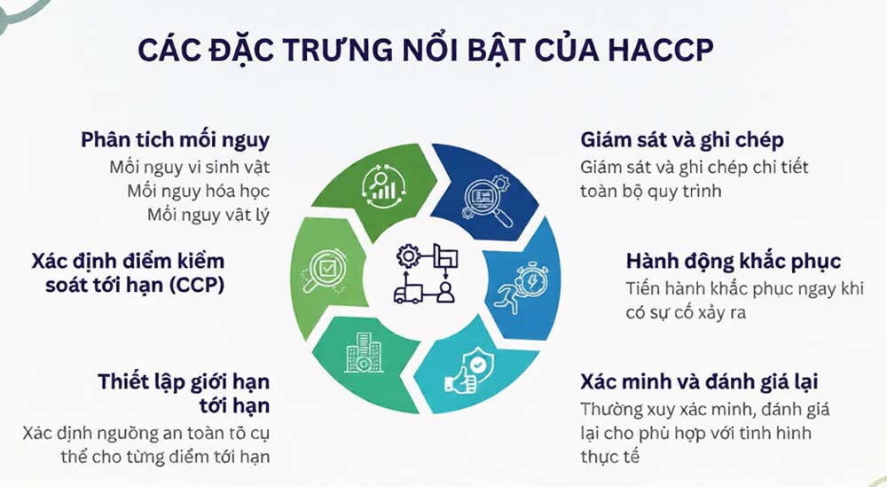 Các bước triển khai HACCP