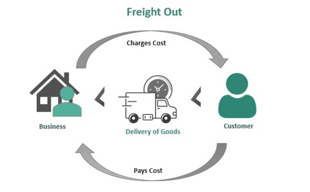Freight Charge là gì
