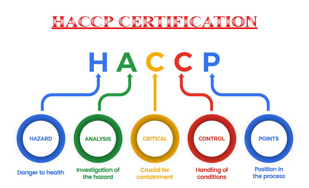 Haccp Certification