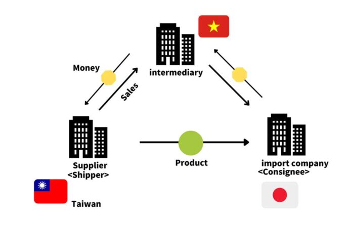 Hàng hóa chuyển khẩu là gì