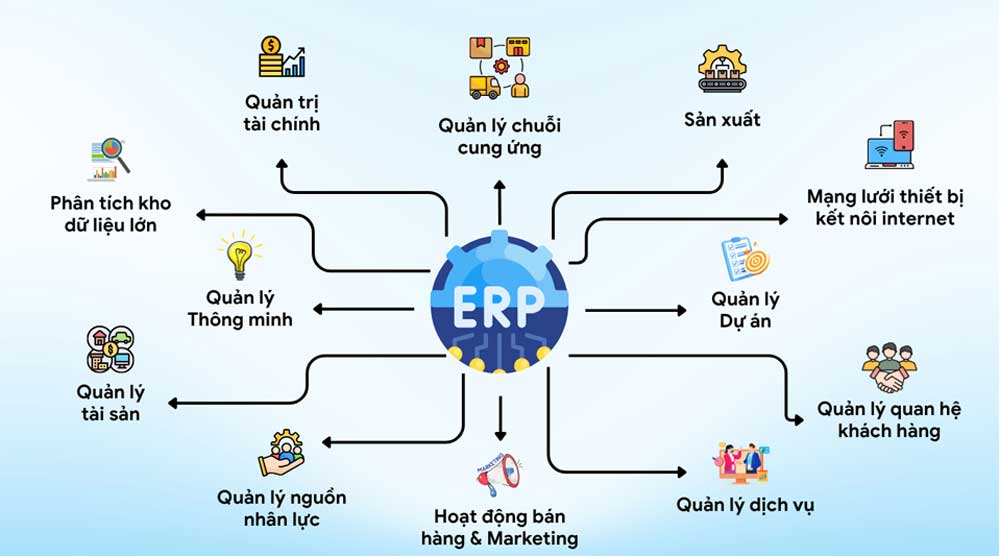 Hệ thống ERP là gì